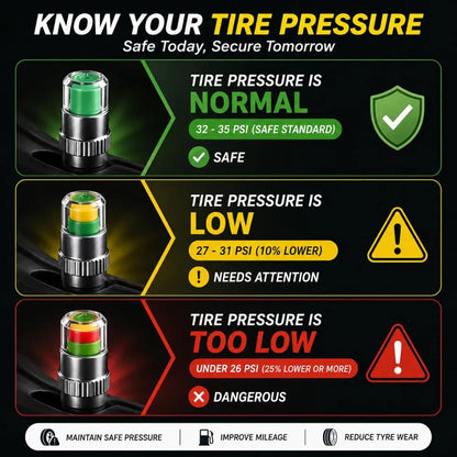 Car & Bike Tyre Pressure Indicator Valve Caps (2.4 Bar / 36 PSI)